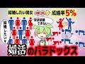 婚活市場に存在する意味不明な矛盾【ずんだもん解説】