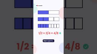 Why 1/2 = 2/4 = 4/8 | Noooli