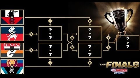 2023 AFL Finals Predictions