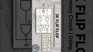 JK Flip Flop Explained | Clock Based Memory Circuit