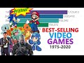 Monthly Sales Of Best-Selling Video Games 1975–2020