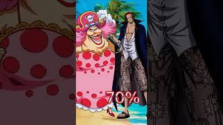 who is strongest? (big mum vs shanks).