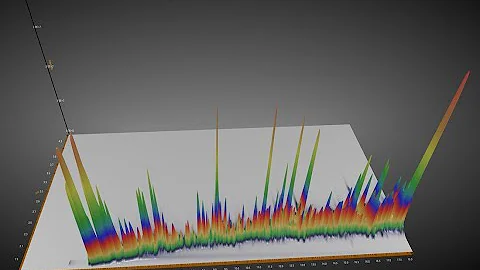 Advantages of two-dimensional gas chromatography on demand