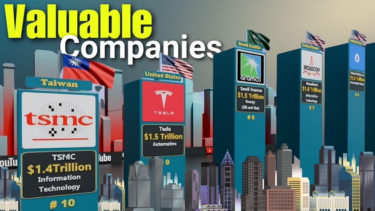 Top 10 Most Valuable Companies in the World 2025 💰 | Global Business ...