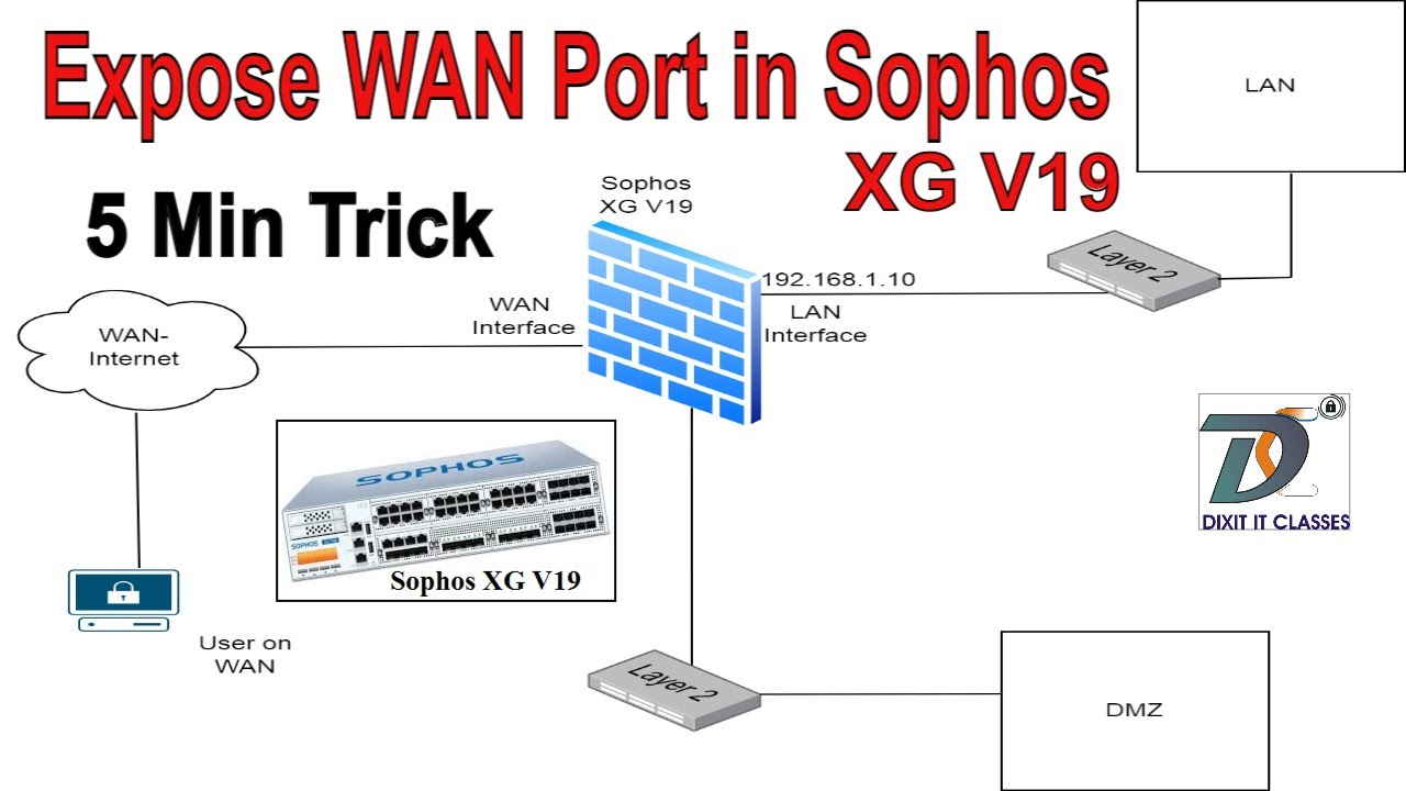 how-to-enable-wan-access-and-ping-in-sophos-xg-firewall-wan-port