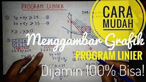 Cara Mudah Menggambar Grafik SPtLDV Program Linier [Kelas 11 SMA]