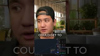 Gold Futures Approaching Resistance ✨