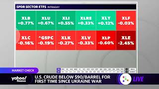 Energy stocks lag as U.S. crude oil drops below $90 a barrel