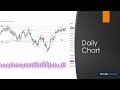 Dr. Gary Dayton's Weekly Market Insights Dec 10-14 2023