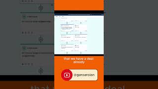 #HubSpot #RevOps #SmartSelling #LeadScoring #CRMstrategy #MarketingToSales #GrowthTips #bowtiemodel