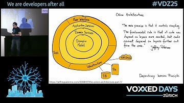 Onion, Hexagonal, Clean or Fractal Architecture? All of them, and more! - Urs Enzler