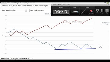 What is NHL Team Strength Oscillator and how to use it?