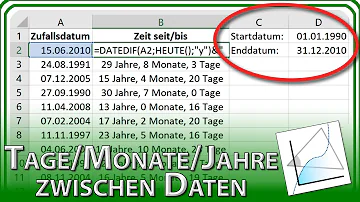 Wie viele Tage hat ein Jahr in Excel?