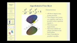 Quadric Surface:  The Hyperboloid of Two Sheets