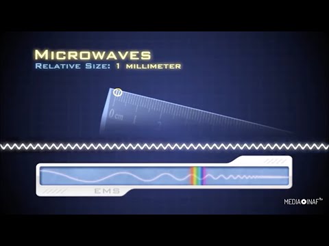Video: Dove sono le microonde nello spettro elettromagnetico?