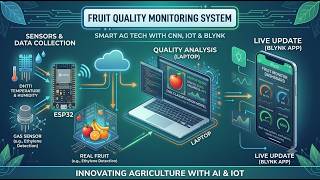 AI-Based Fruit Quality Predictor Using CNN, ESP32 & IoT | Blynk App