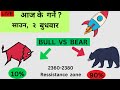 NEPSE LIVE - AI CHART OBSERVE TECHNICAL ANALYSIS /SHAREMARKET NEPAL
