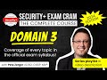 CompTIA Security SY0 701 DOMAIN 3 COMPLETE CompTIA Security SY0 701 DOMAIN 3 COMPLETE