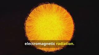 Understanding Electromagnetic Waves: A Deep Dive