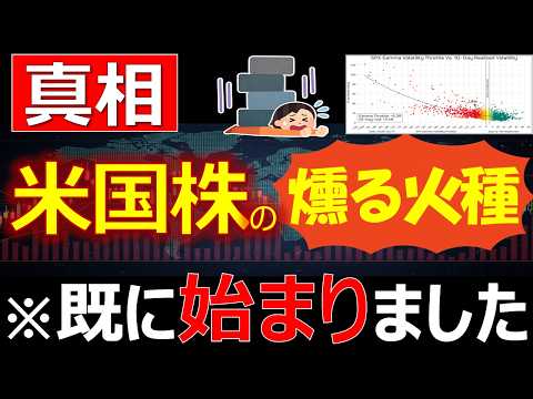 【米国株の決定的火種】待ったなしのボラティリティ市場| 本当の火種は「金利」| テック株とも金融株でもない| 人工抑圧されていた市場| 火種は2つある|  ゴールドの暴落| 個人投資家vs中央銀行