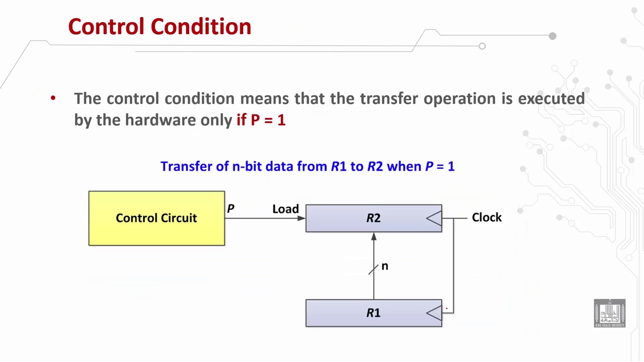 Computer Organization 1  تنظيم الحاسب   Register transfer language RTL 5