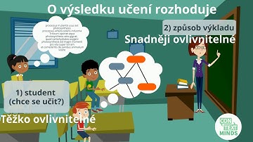 Smysluplné učení a pojmové mapy