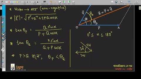 New Batch ~ Physics [P-01]    Yeasin   Udvash Online Class