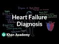 Heart failure diagnosis | Circulatory System and Disease | NCLEX-RN | Khan Academy