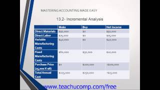 Accounting Tutorial 2.0 Incremental Analysis Training Lesson 13.2