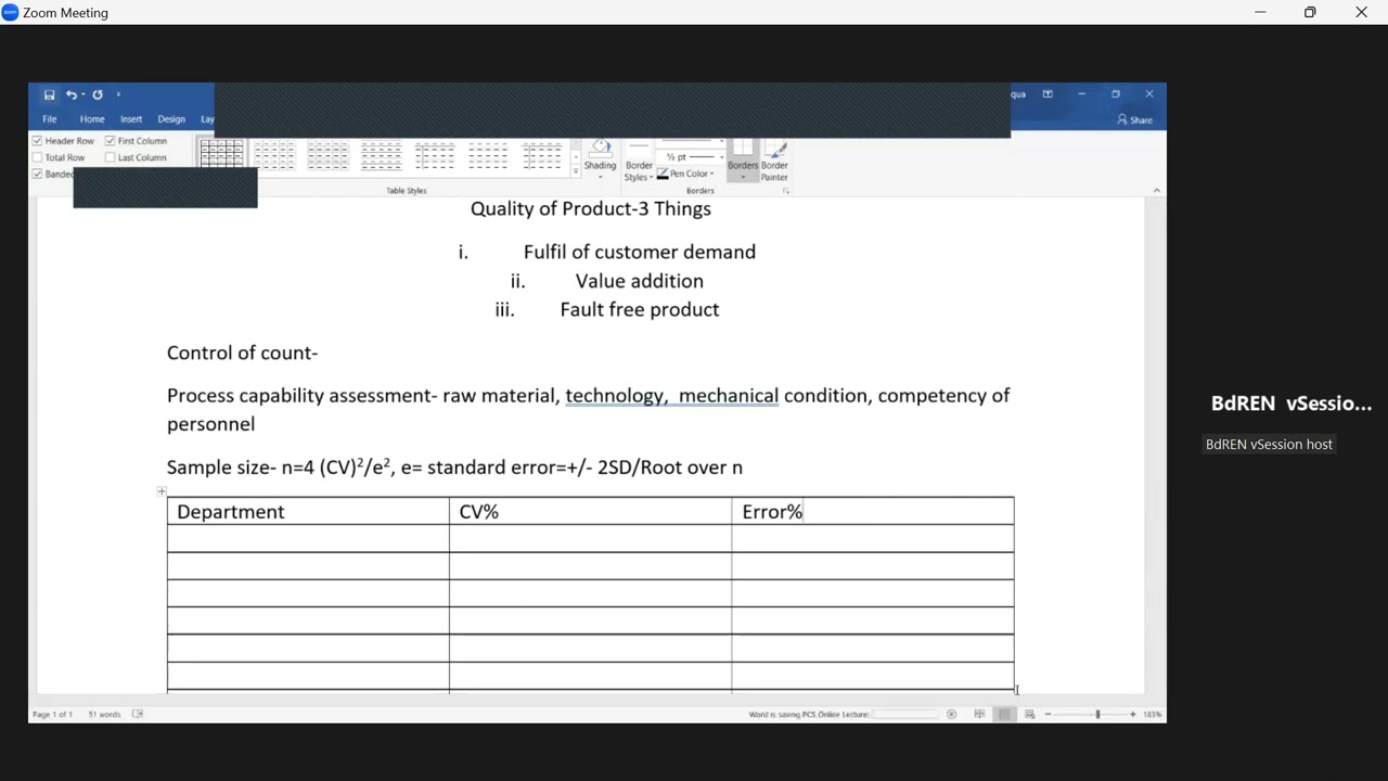 Toufiqa mam (Control of yarn quality)