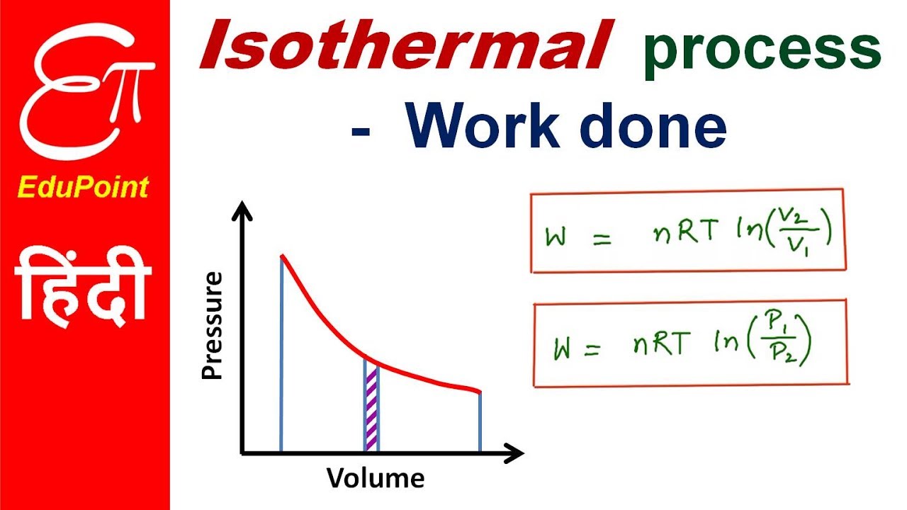 Physics Formula for Work Done Bing