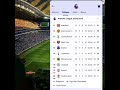 Classement Premier League d'Angleterre 2024/25 (J24) #sports #foot #football #shorts