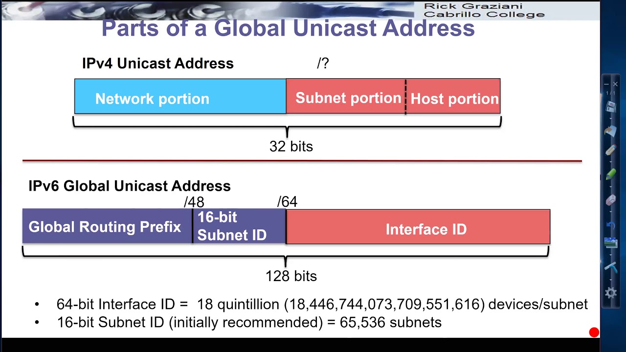 ipv6 global unicast address assignments