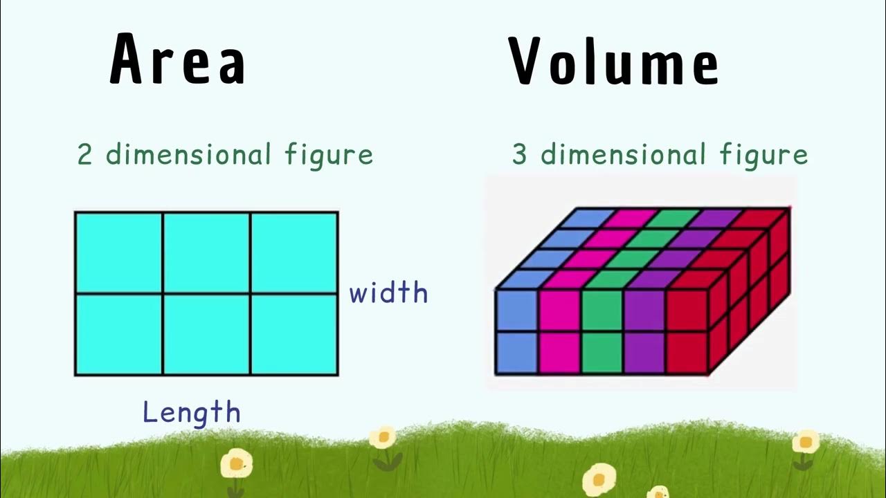 deriving-formula-in-finding-the-volume-of-cube-and-rectangular-prism