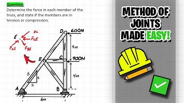 Solving Truss Problems using Joint Method!
