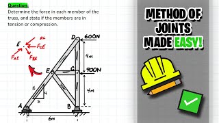 Solving Truss Problems using Joint Method! Net Worth