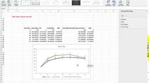 Making Bar and Line Graphs in Excel with Error Bars