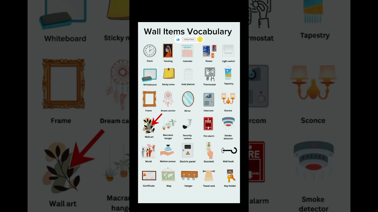 Wall Items Vocabulary | Learn English Easily