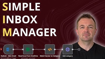 How to Automatically Categorize Emails in Outlook Using n8n