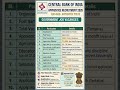 How to Apply for Central Bank of India Apprentice Recruitment 2026 🎓