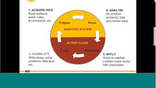 How ASU is Improving Learner Outcomes with an Active Adaptive Approach (30 April 2018)