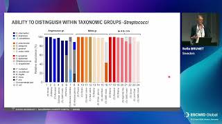 Full-length 16S sequencing in clinical research: Swedish hospital evaluation