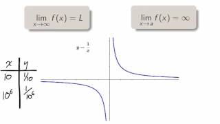 2.7 Limits at Infinity