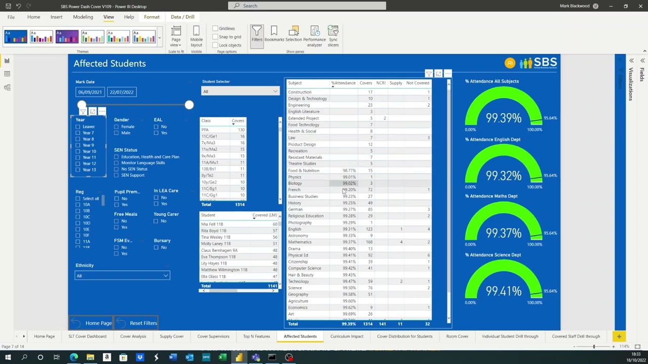 SBS MIS Team introduces Power BI Cover Manager Reports for ESS SIMS
