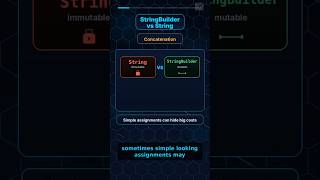 069 Java StringBuilder vs String concatenation