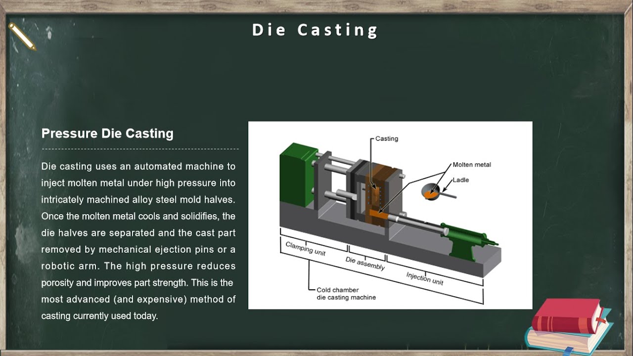 What is "Die Casting"? YouTube