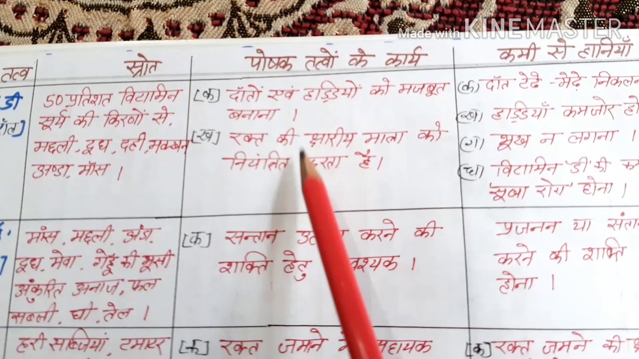 Class 7 Grih Shilp Chapter 3 Poshak Tatva Aur Poshan Part 1 UP class-7-grih-shilp-chapter-3-poshak-tatva-aur-poshan-part-1-up