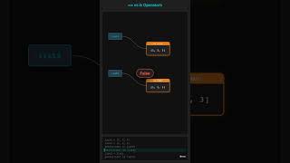What is the difference between == and is operator in Python?