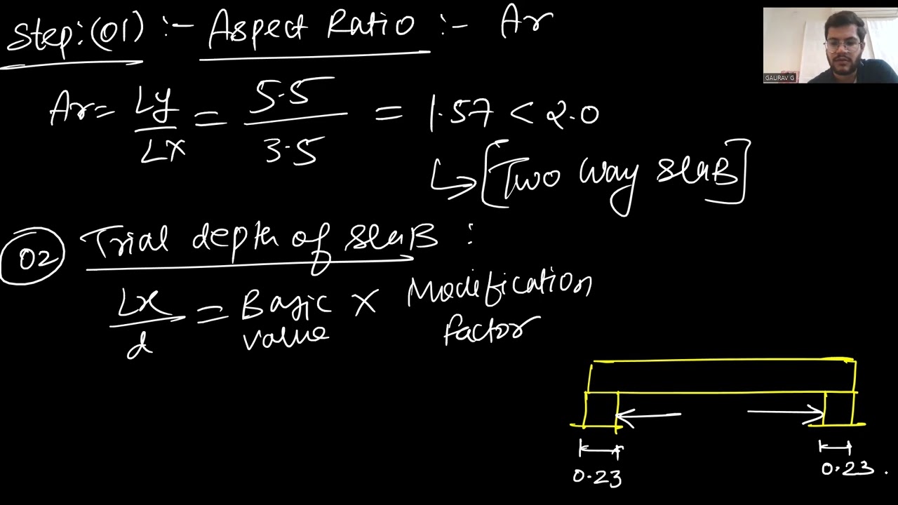 DESIGN OF TWO WAY SLABS|DESIGN PROBLEM|