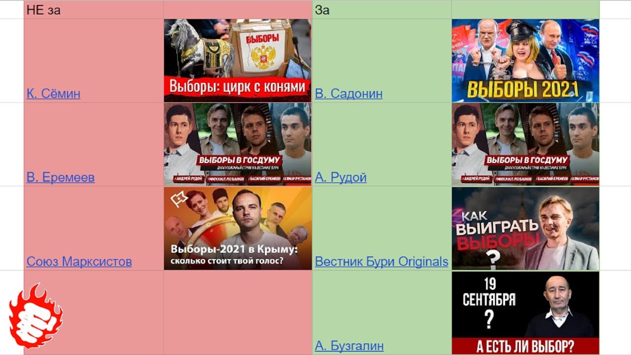 Большевики о Выборах 2021. Статистика
